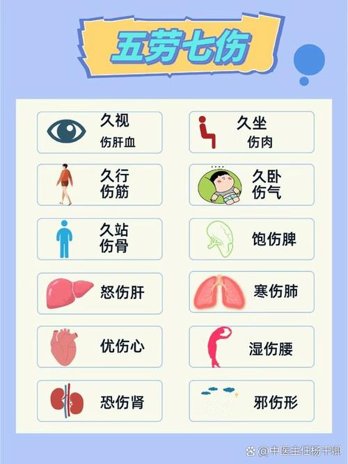 伤心哭最伤哪个器官