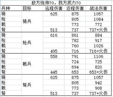 三国志11倾国搭配