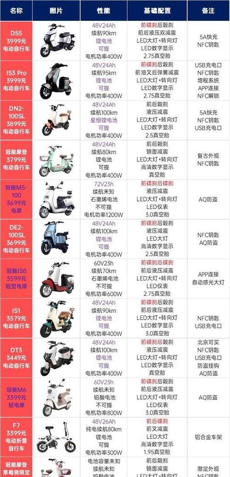 雅迪电动车的价格