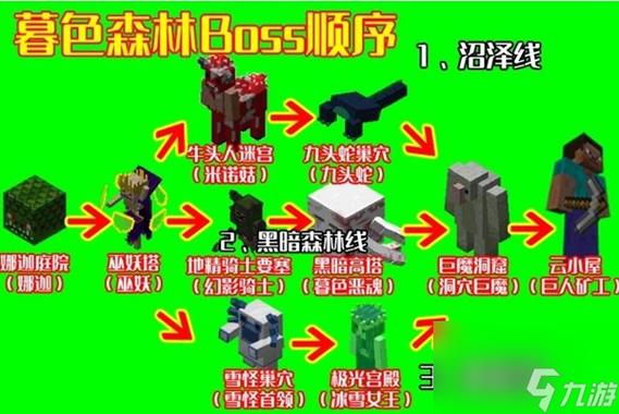 暮色森林boss顺序图