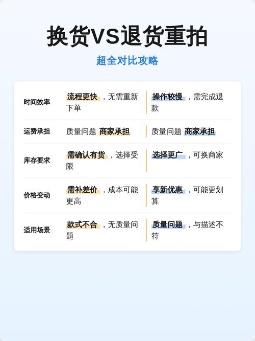 苹果官网换货还是退货重拍好