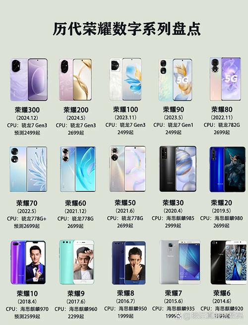 荣耀20是什么型号