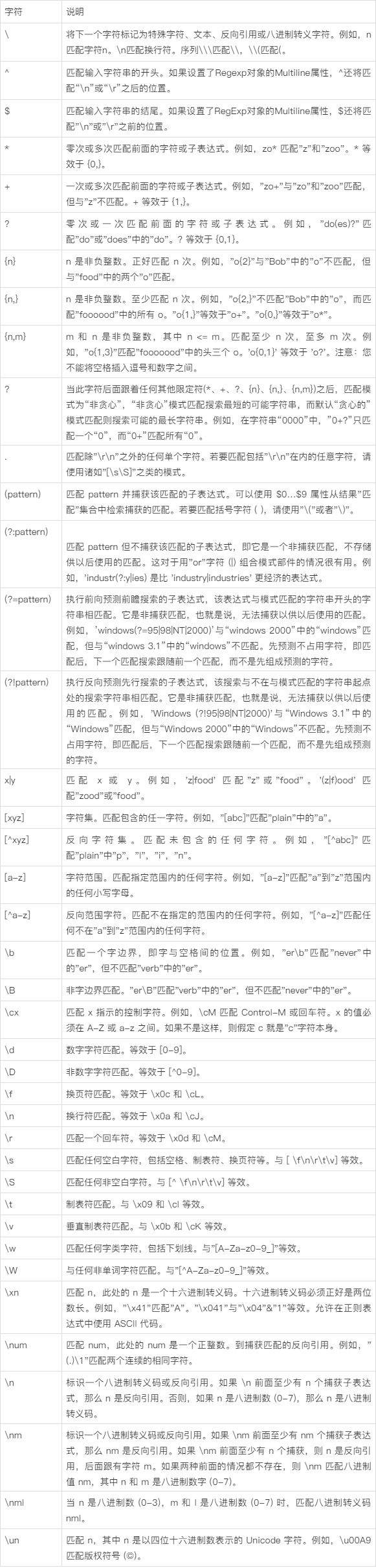 java入门基础知识
