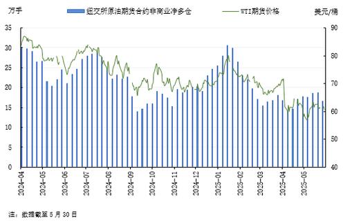 看油价涨跌的app