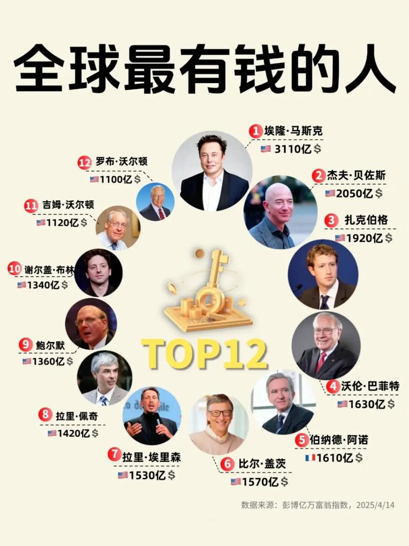 我是世界首富下载