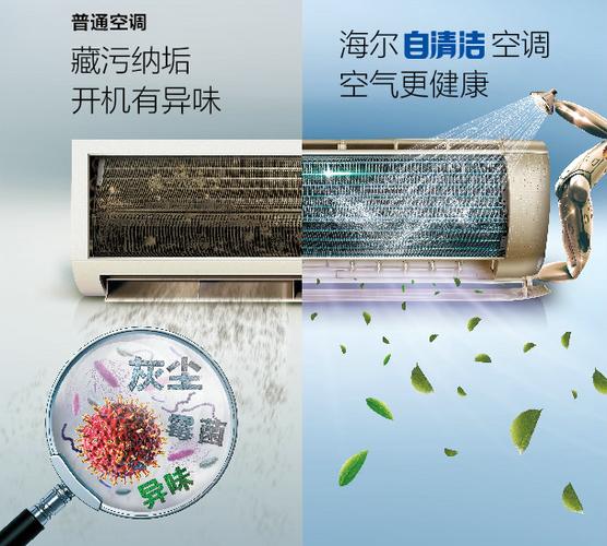 海尔空调自动清洗需要多长时间