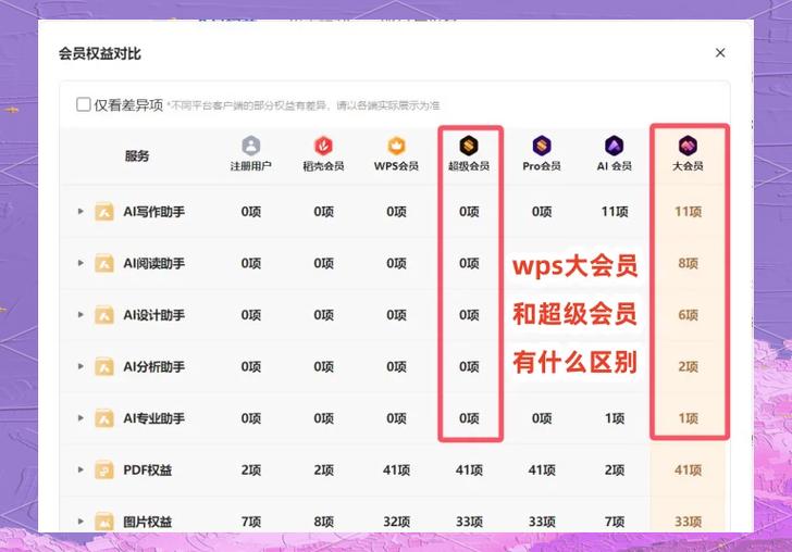 wps续费怎么关闭自动续费
