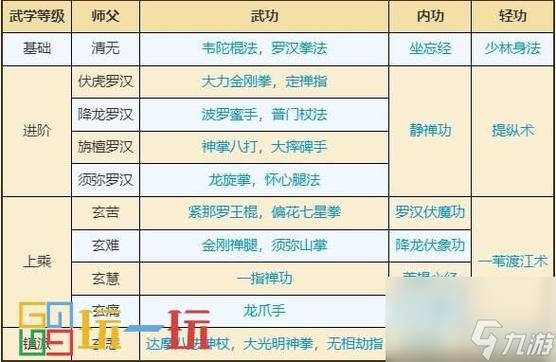 烟雨江湖少林寺门派任务攻略