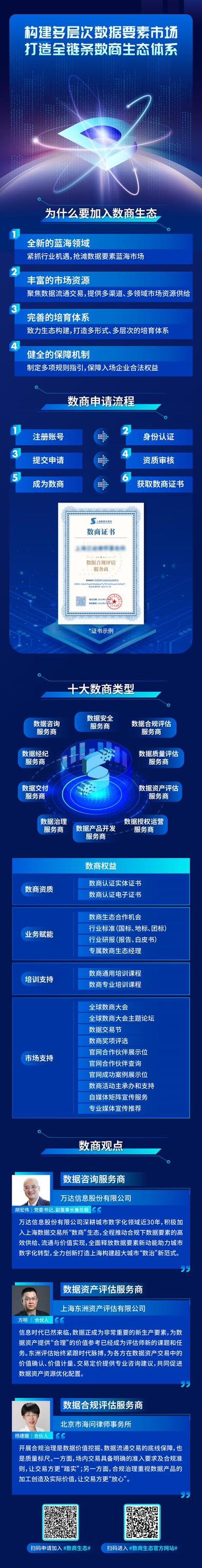 数字经济平台有哪些