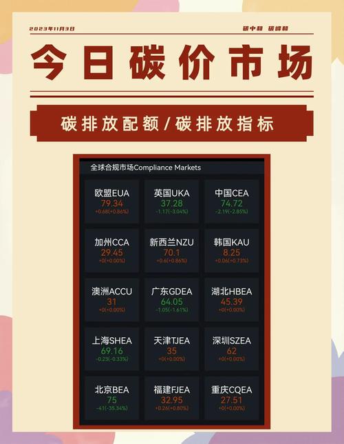 eco币今日价格