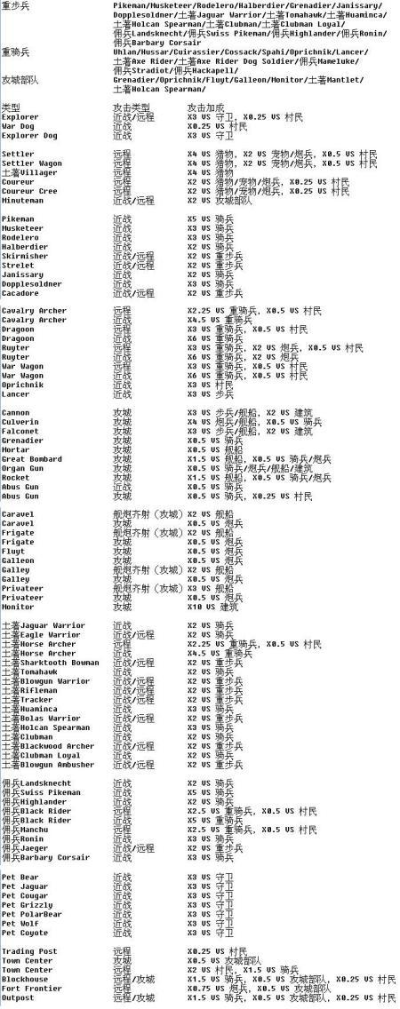 帝国3所有秘籍代码