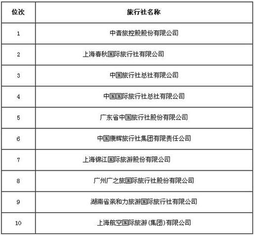 广州旅行社排名前十名