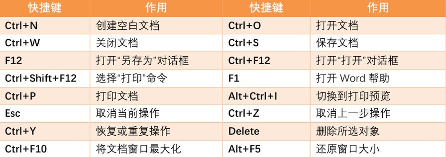 word文档保存快捷键