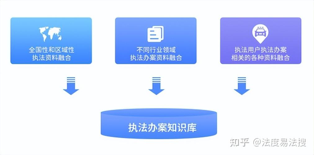 国家行政法规库