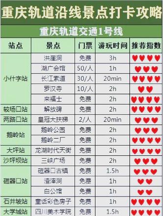 重庆的是轻轨还是地铁