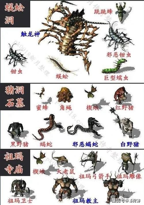 热血传奇boss大全