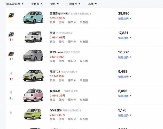 电动车价格2025价目表