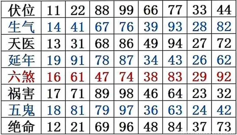 最吉利的数字