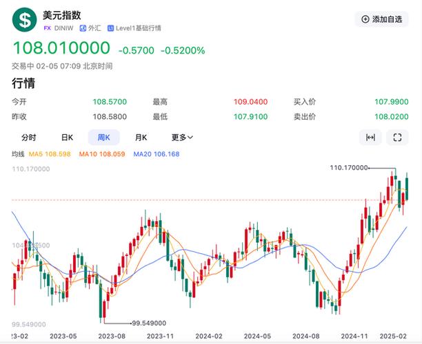 谷歌股票股价实时行情股票