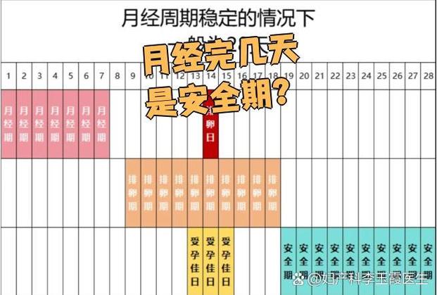 月经一般来几天