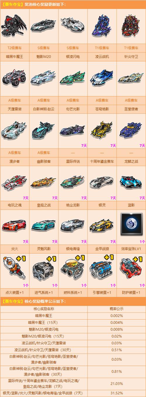 qq飞车t2车排行榜数据