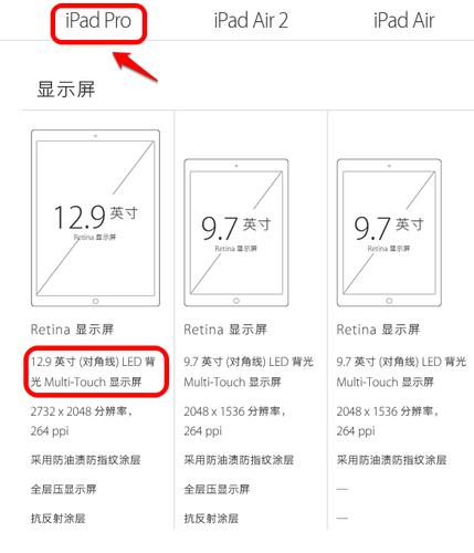 ipad pro 12.9尺寸多少厘米