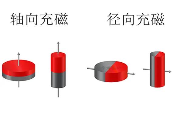 磁铁的几种充磁方法