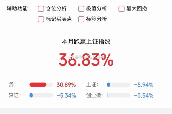 中国海诚仓位在线