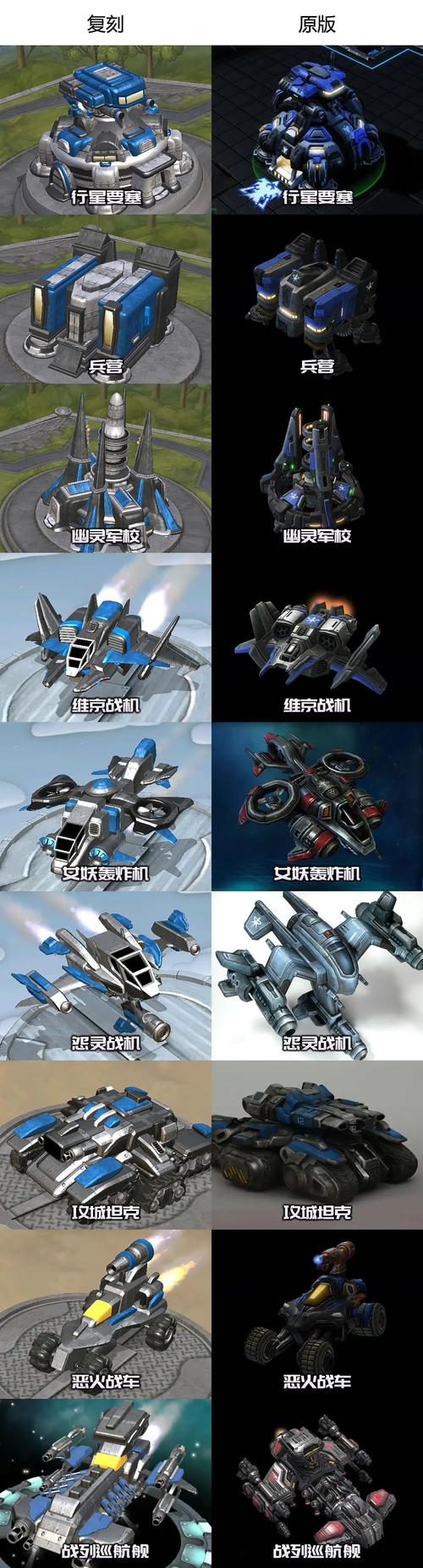星际争霸人族兵种介绍