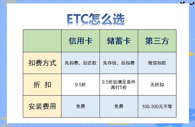 etc延迟多久扣款