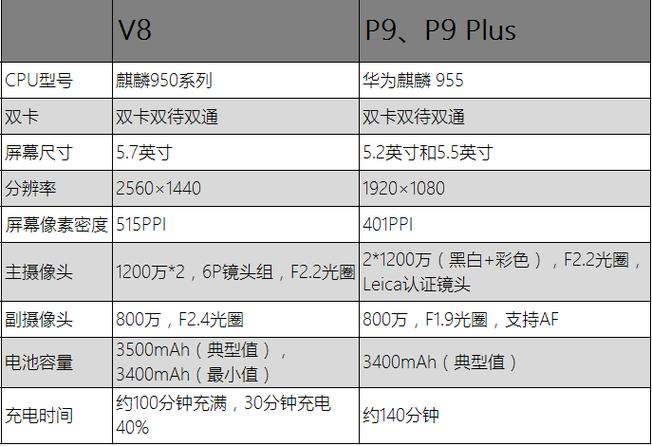 华为p9参数详细参数表