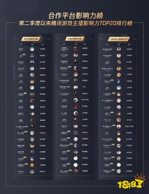 和平精英第几名