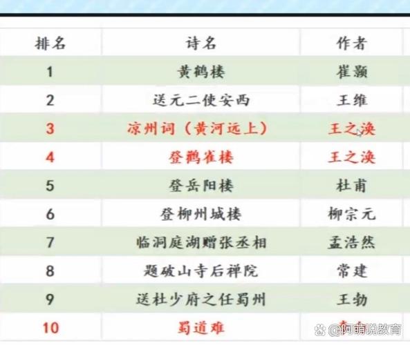 唐诗排行榜前100首