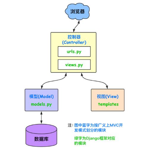 框架教程