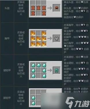 mc盔甲满配方案