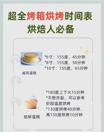 电烤箱烤肉温度和时间