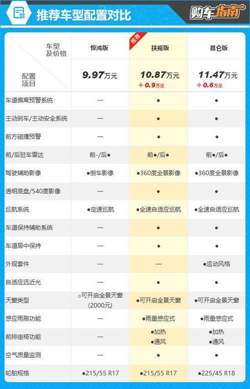 吉利星瑞图片及报价