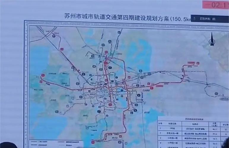 苏州轨道交通规划2035