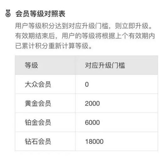 支付宝账号等级提升的方法