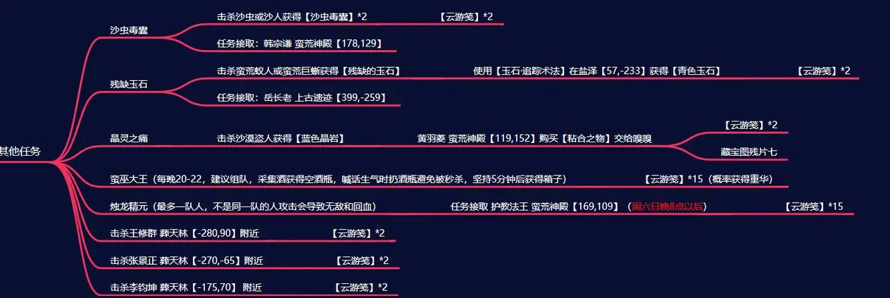诛仙3转阵营任务奖励