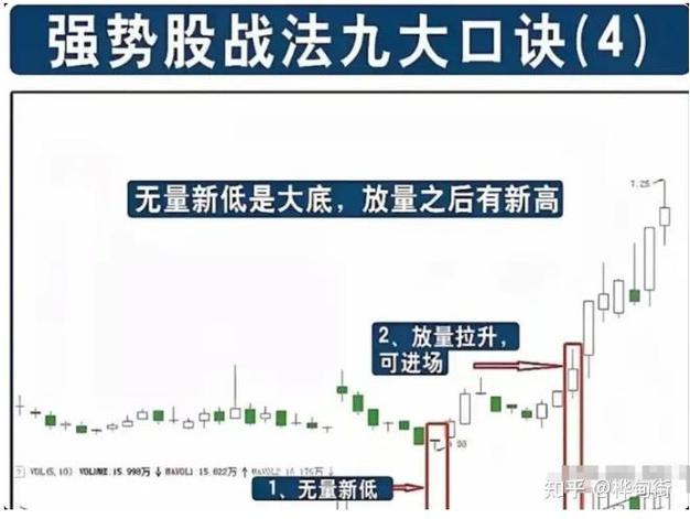 怎样选股票才能选出强势股