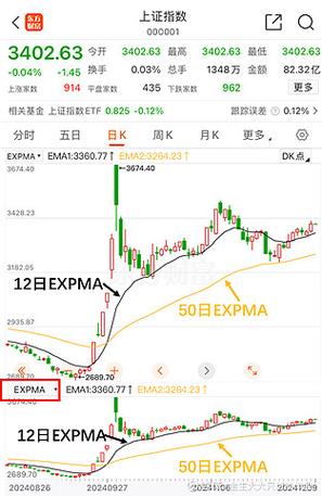 expma均线多头排列选股公式
