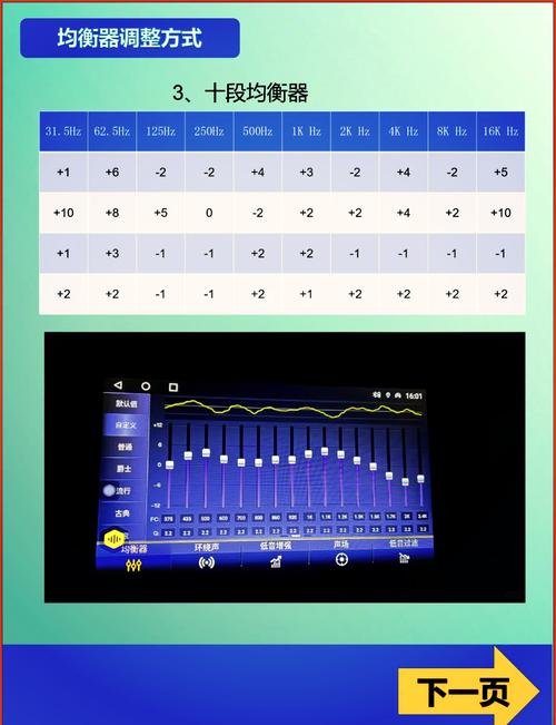 音响的左右平衡调节的作用