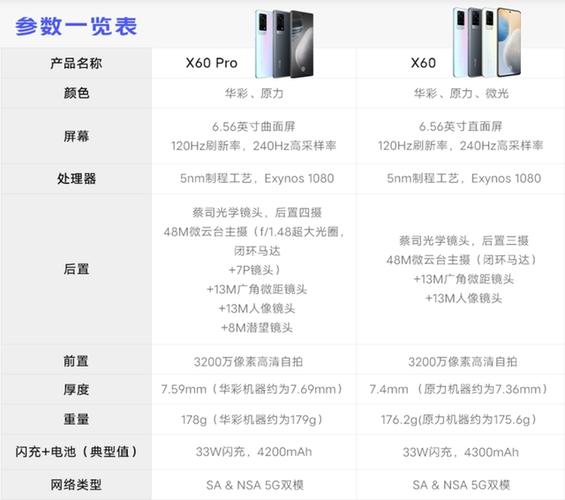 vivox60参数配置及价格
