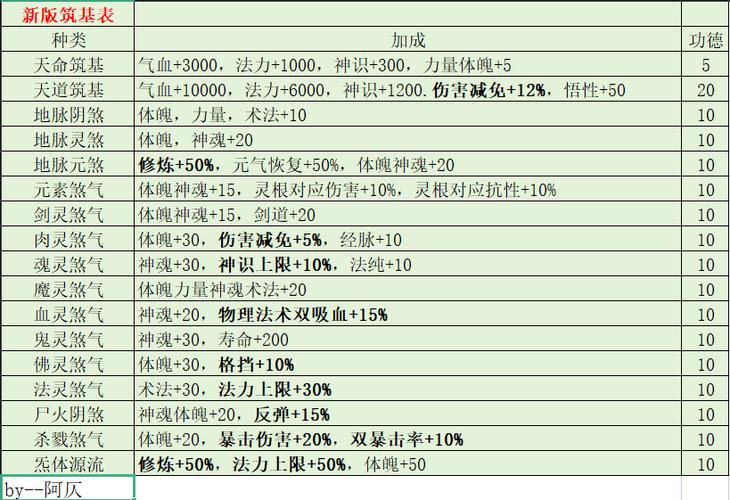 了不起的修仙模拟器天帝经