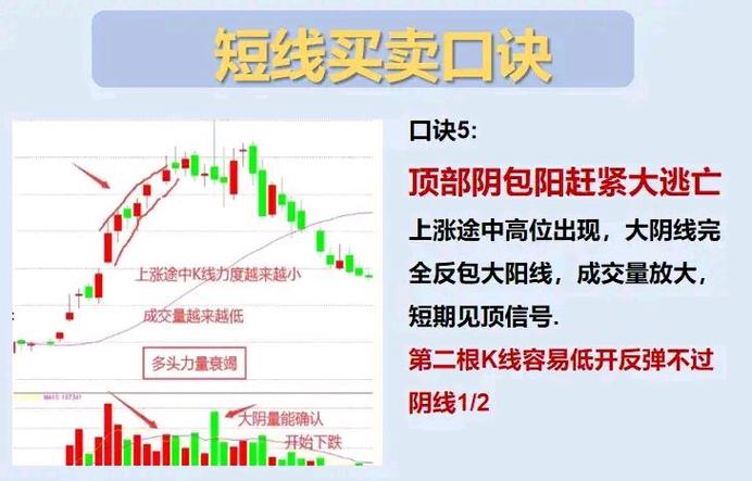 做短线股票有什么技巧?