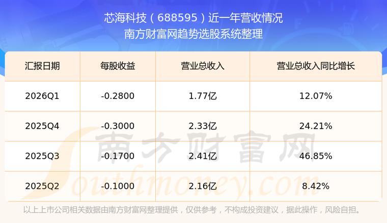 芯海科技股票