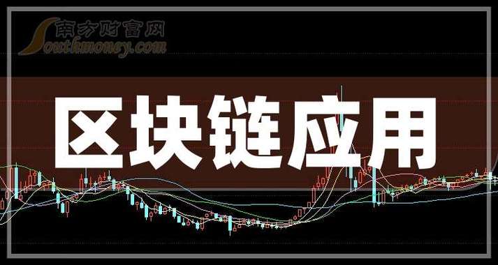 与区块链有关的股票