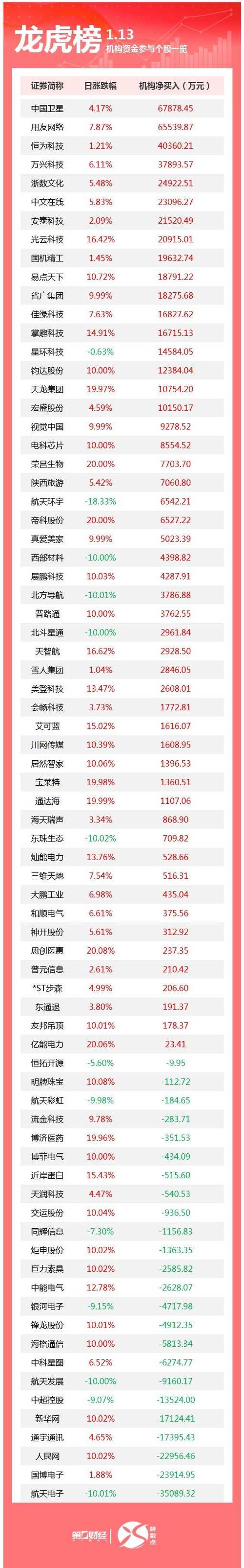 航天科技今天股价多少