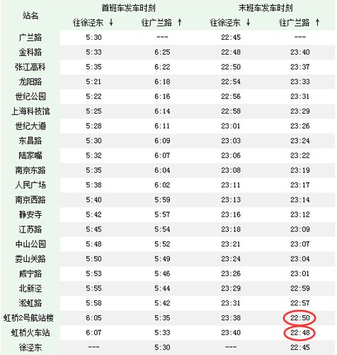 上海地铁2号线地铁各站时刻表